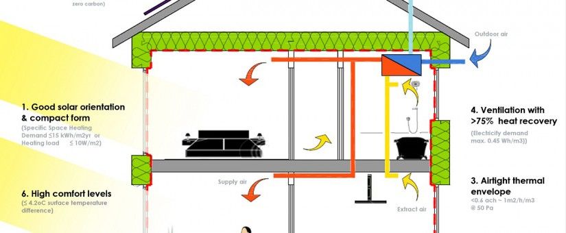 Normativas, Certificaciones Medioambientales y Estándares de Construcción